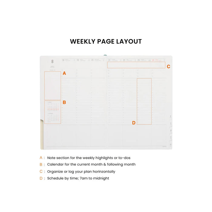 Hightide Nähe Diary A5 Vertical